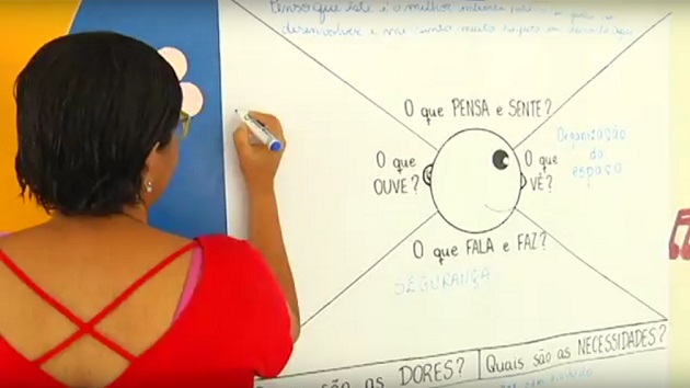 O Mapa de Empatia no EDI Professora Maria Cecilia Ferreira