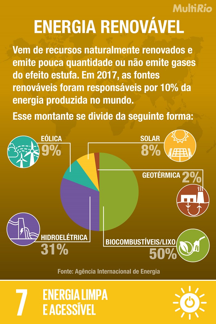 PDF) AS ENERGIAS RENOVÁVEIS E O AMBIENTE - ENER04